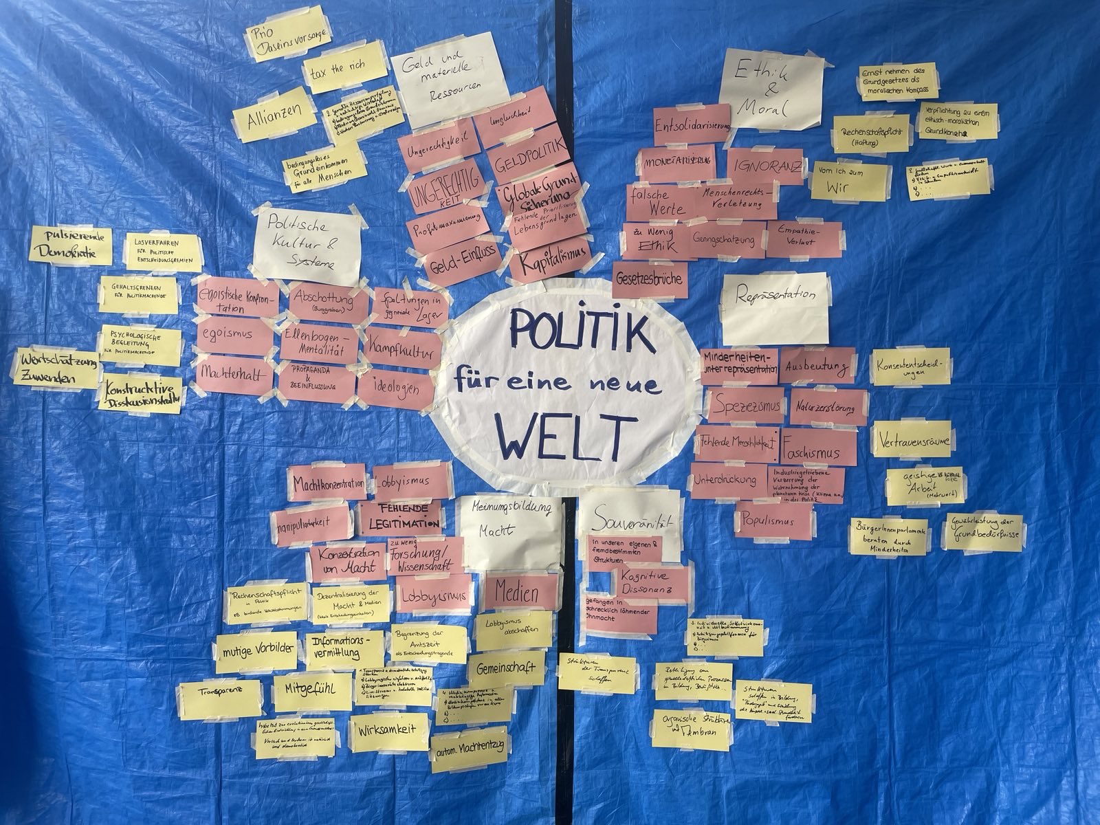 Ergebnisse des 1. Parlaments der Menschen